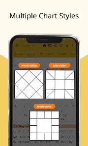 AstroSage Kundli: AI Astrology – Apps on Google Play