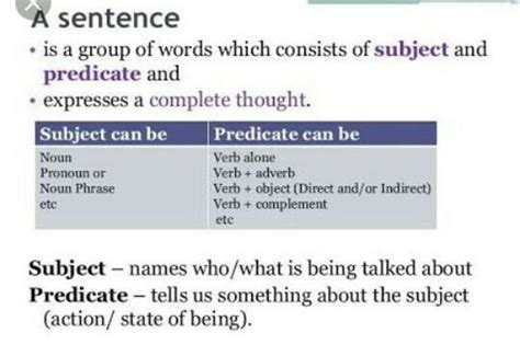 Q.1 Write the definition of the following with example. 1) The sentence ...