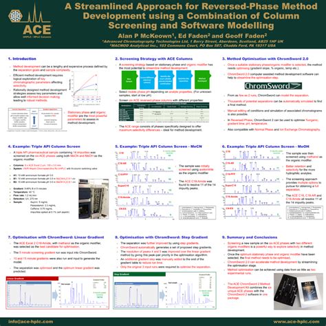 Column Method 的图像结果