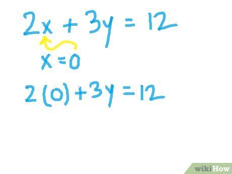 Graphing Linear Equation Using Intercept Method 的图像结果
