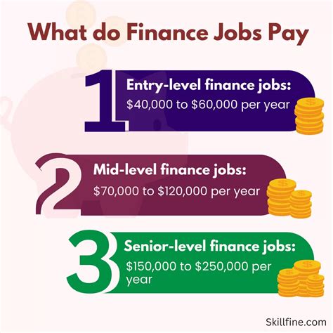 Jobs Finance 的图像结果