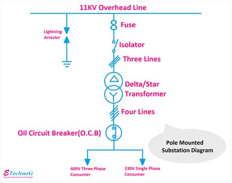 Image result for Protection Configuration Diagram of Substation