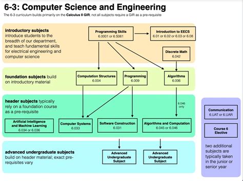 MIT Computer Science Lectures 的图像结果