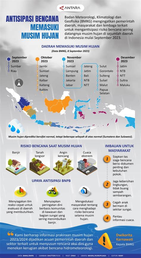https://cdn.antaranews.com/cache/infografis/800x533/2023/09/16/20230916antisipasi-masuki-musim-hujan.jpg