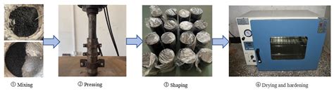 Influence of Gas Pressure on the Failure Mechanism of Coal-like Burst ...