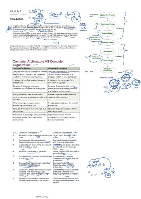 COA Module 1notes for study que and ans - Introduction In general terms ...