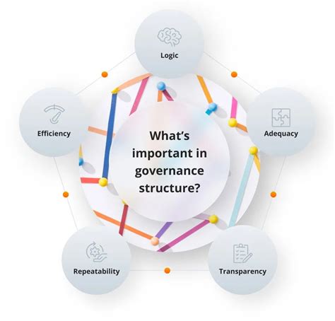 The Governance Structure of the American 的图像结果