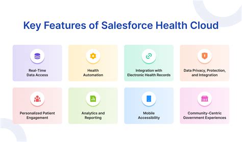 Enhancing Healthcare with Salesforce Health Cloud