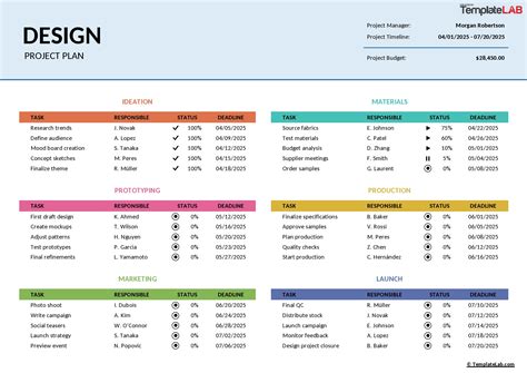 Project Plan 的图像结果
