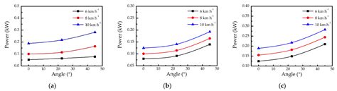 Bionic Design of Liquid Fertilizer Deep Application Spray Needle, Based ...