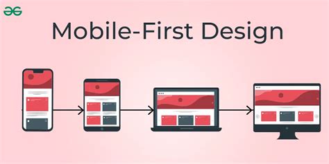 Mobile Phone First Design 的图像结果