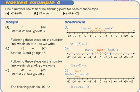 Directed Numbers Addition 的图像结果