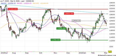 Lindt & Sprungli: UBS remains Buy on the stock - MarketScreener