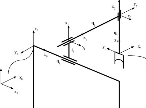 Cartesian Robot 的图像结果