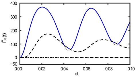 Quantum Control of Metrological Quantities in Two-Component Bose ...