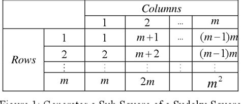 Image result for Middle-square Method Examples