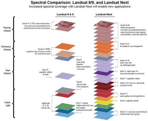 Current and Near-Term Earth-Observing Environmental Satellites, Their ...