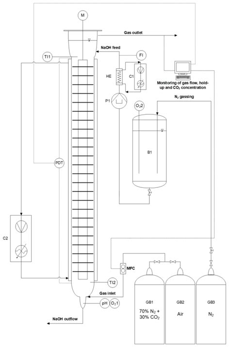 Gas/Liquid Operations in the Taylor-Couette Disc Contactor: Continuous ...