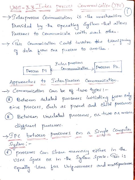 SF8 OS-UNIT-3.2 Notes: Communication Processes in Operating Systems ...