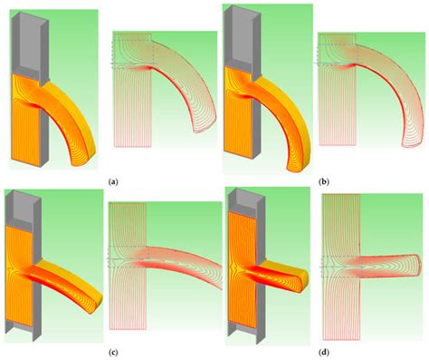 Bending Behaviour Analysis of Aluminium Profiles in Differential ...
