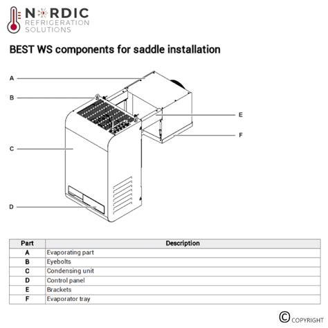 Nordic Refrigeration Solutions - Shop