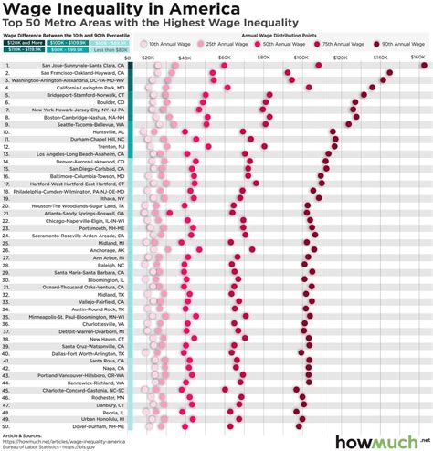 Charlottesville comes in at number 36 out of 50 on a list of Top 50 ...
