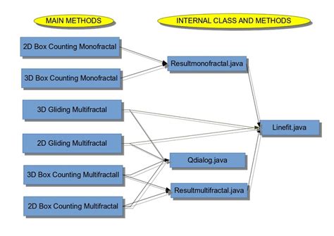 Image result for Java Stream Internal Structure