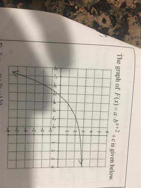 Exponential Graph Analysis 的图像结果