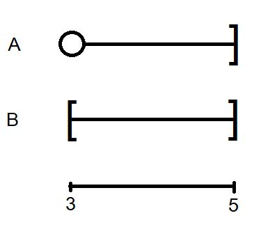 Image result for Difference of Two Numbers