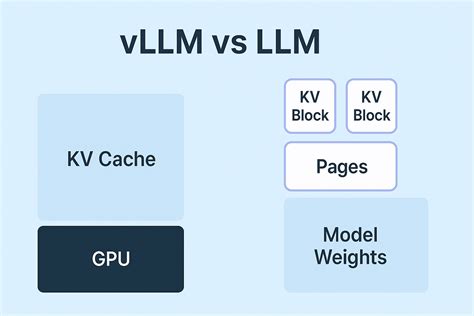 vLLM vs LLM: The New Era of LLM Serving | Skymod