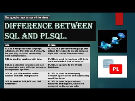 Image result for Difference Between SQL Server and PL/SQL