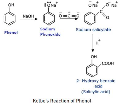 Kolbe’s Reaction - JEE PDF Download