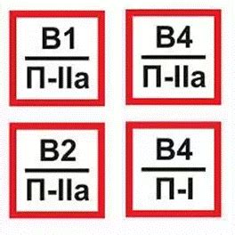 Как определить помещение к категории пожаро- и взрывоопасности ...