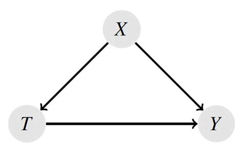 Treatment Effect Performance of the X-Learner in the Presence of ...