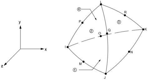 Strength Analysis and Structure Optimization of the Crankshaft of an ...