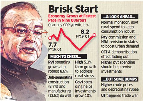 Market movers: Market Movers: China manufacturing growth slows; FY19 ...