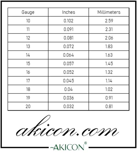 Deciphering the Distinction between 16-Gauge and 14-Gauge Copper