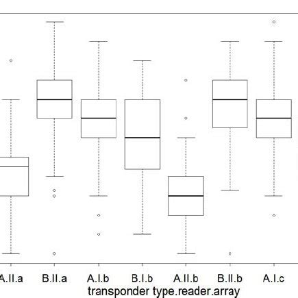 Image result for Transponder Types