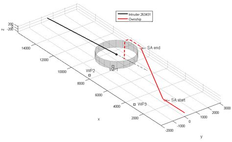 RPAS Automatic ADS-B Based Separation Assurance and Collision Avoidance ...
