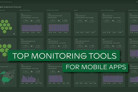 Image result for Splunk Mobile-App Monitoring