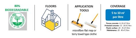 Polish’Guard® - Shine Enhancer & Stain Protection for Stone Floors