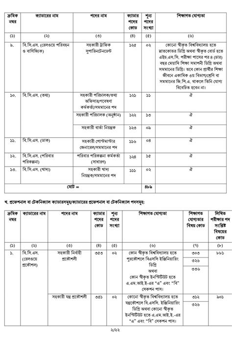 46 BCS Online Apply । BPSC Big Job Circular-2023 । PSC। Job