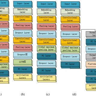 Image result for Model Add Conv1d