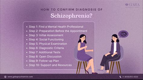 Schizophrenia Diagnosis - Gaba Online Psychiatrist