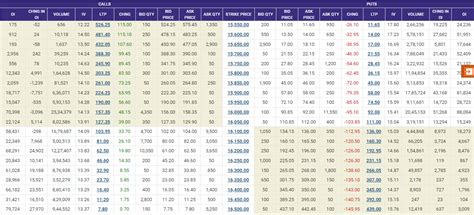 NIFTY Filled the Gap, Now Ready for 16700..! | Investing.com India