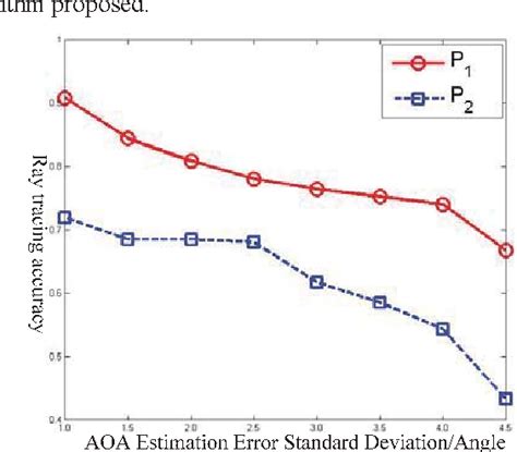 Image result for Reverse Ray Tracing Algorithm