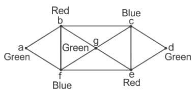 Graph Theory Free MCQ Practice Test with Solutions - Civil Engineering (CE)