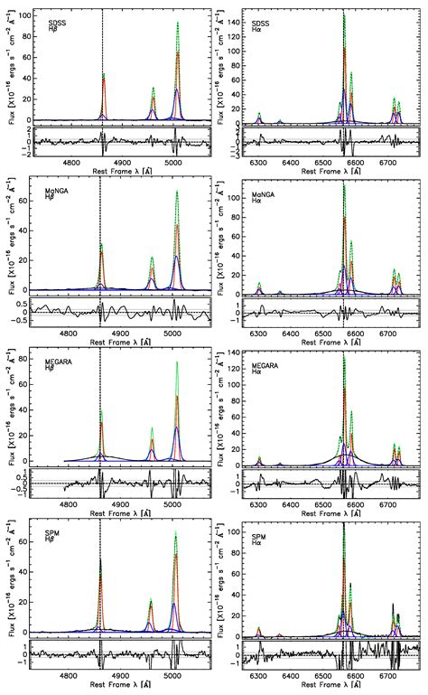 Multi-Epoch Optical Spectroscopy Variability of the Changing-Look AGN ...