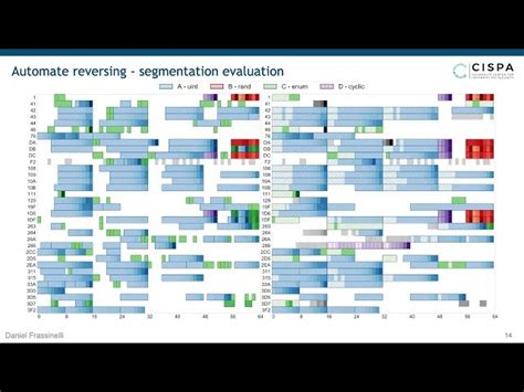 Image result for Cars Reverse Algorithm Flowchart