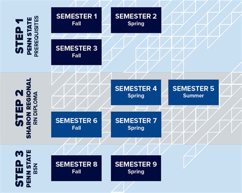 Psu Academic Calendar 2025 - 2025 Calendar Printable